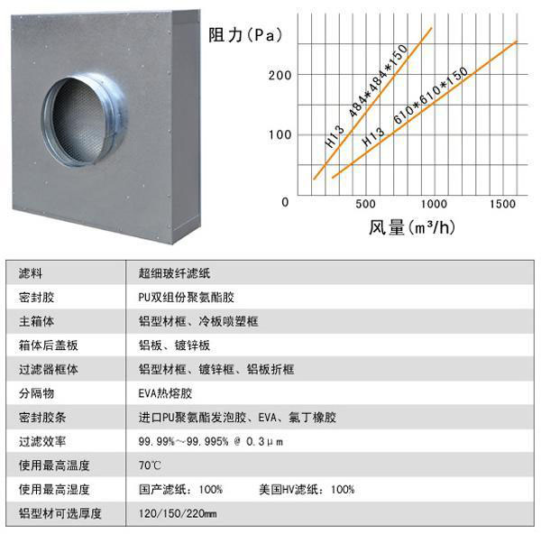 拋棄式一體化高效過濾器